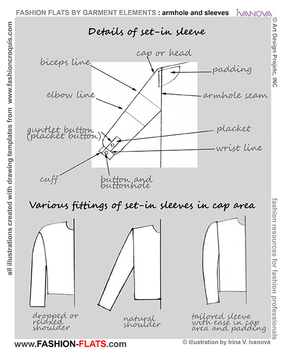 details set in sleeves