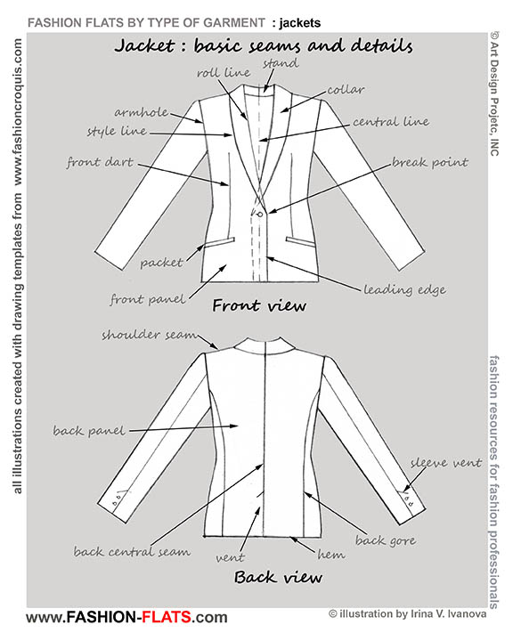 jacket front back details