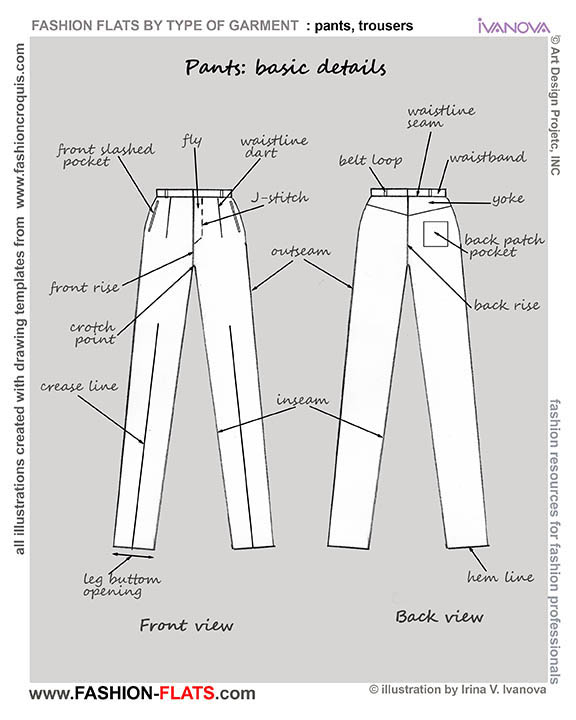 pants and trousers basic details